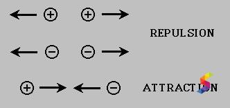 Define Repel Repel Meaning Repel Examples Repel Synonyms Repel Images Repel Vernacular Repel Usage Repel Rootwords Smartvocab