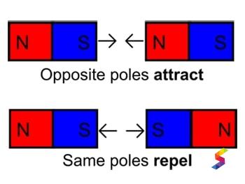 Define Repel Repel Meaning Repel Examples Repel Synonyms Repel Images Repel Vernacular Repel Usage Repel Rootwords Smartvocab
