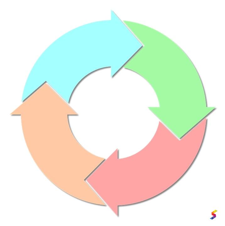 Define Phase Phase Meaning Phase Examples Phase Synonyms Phase Define Phase Phase Meaning Phase Examples Phase Synonyms Phase